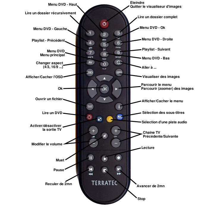 image:cinergy1400_fr.png