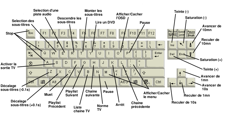 image:keyboard_qwerty_fr.png